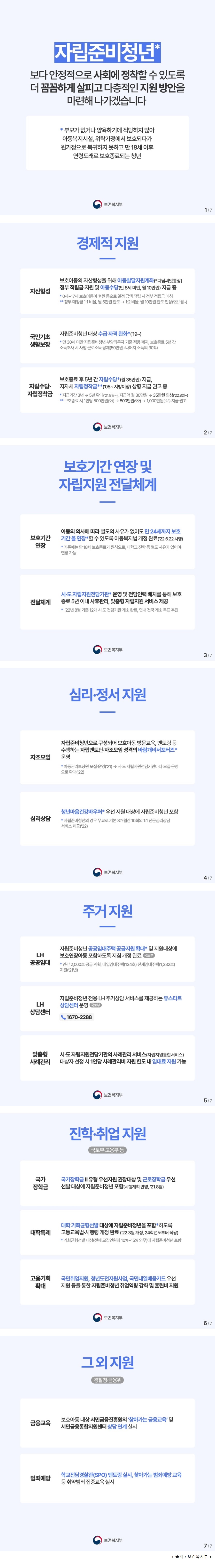 보건복지부 자립준비청년* 보다 안정적으로 사회에 정착할 수 있도록 더 꼼꼼하게 살피고 다층적인 지원 방안을 마련해 나가겠습니다 *부모가 없거나 양육하기에 적당하지 않아 아동복지시설, 위탁가정에서 보호되다가 원가정으로 복귀하지 못하고 만 18세 이후 연령도래로 보호종료되는 청년 ○ 경제적 지원 -자산형성: 보호아동의 자산형성을 위해 아동발달지원계좌(*디딤씨앗통장) 정부 적립금 지원 및 아동수당(만 8세 미만, 월 10만원) 지급 * 0세~17세 보호아동이 후원 등으로 일정 금안 적립 정부 적립금 매칭 ** 매칭금 1:1 비율, 5만원 한도→1:2비율, 월 10만원 한도 인상('22.1월~) -국민기초 생활보장: 자립준비청년 대상 수급 자격 완화*('19~) 만 30세 미만 자립준비청년 부양의무자 기준 적용 폐지, 보호종료 5년간 소득조사 시 사업·근로소득 공제(50만원+나머지 소득의 30%) - 자립수당·자립정착금: 보호종료 후 5년 간 자립수당* 35만원) 지급, 지자체 자립정착금**('05~ 지방이양) 상향 지급 권고중 *지급기간3년→5년확대('21.8월~), 지급액 월 30만원→35만원 인상('22. 8월~) **보호종료 시 1인당 500만원('21)→800만원('22)→1,000만원('23) 지급 권고 ○ 보호기간연장 자립지원 전달체계 - 보호기간 연장: 아동의 의사에 따라 별도의 사유가 없어도 만 24세까지 기간 을 연장*할 수 있도록 아동복지법 개정 완료('22.6.22.시행) *기존에는 만 18세 보호종료가 원칙으로, 대학교 진학 별도 사유가 있어야 연장가능 - 전달체계: 시·도자립지원전담기관* 운영 및 전담인력 배치를 통해 보호 종료 5년 이내 사후관리, 맞춤형 자립지원 서비스 제공 * '22년 8월 기준 12개 시·도 전담기관 개소 완료, 연내 전국 개소 목표 추진 ○ 심리·정서 지원 - 자조모임: 자립준비청년으로 구성되어 보호아동 방문교육, 멘토링 등 수행하는 자립멘토단·자조모임 성격의 바람개비서포터즈* 운영 *아동권리보장원 모집·운영('21)→시·도 자립지원전담기관마다 모집·운영으로 확대('22) -심리상담: 청년마음건강바우처* 우선 지원 대상에 자립준비청년포함 *자립준비청년의 경우 무료로 기본 3개월간 10회의 1:1 전문심리상담 서비스제공('22) ○ 주거 지원 - LH 공공임대: 자립준비청년 공공임대주택 공급지원 확대* 및 지원대상에 보호연장아동 포함하도록 지침 개정 완료(국토부) *연간 2,000호 공급 계획, 매입임대주택(134호) 전세임대주택(1,332호) 지원('21년) - LH 상담센터: 자립준비청년 전용 LH 주거상담 서비스를 제공하는 유스타트 상담센터 운영(국토부) ☎1670-2288 - 맞춤형 사례관리: 시·도자립지원전담기관 사례관리 서비스(자립지원통합서비스) 대상자 선정 시 1인당 사례관리비 지원 한도 내 임대료 지원 가능 ○ 진학·취업 취업 지원(국토부·고용부 등) - 국가 장학금: 국가장학금 Ⅱ유형 우선지원 권장대상 및 근로장학금 우선 선발 대상에 자립준비청년 포함(시행계획 반영, '21.8월) - 대학특례: 대학 기회균형선발 대상에 자립준비청년을 포함*하도록 고등교육법·시행령 개정 완료 ('22.3월 개정, 24학년도부터적용) *기회균형선발 대상(전체 모집인원의 10%~15% 의무)에 자립준비청년 포함 -고용기회 확대: 국민취업지원, 청년도전지원사업, 국민내일배움카드 우선 지원 등을 통한 자립준비청년 취업역량 강화 및 훈련비 지원 ○ 그 외 지원(경찰청·금융위) - 금융교육: 보호아동 대상 서민금융진흥원의 '찾아가는 금융교육' 및 서민금융통합지원센터 상담 연계 실시 - 범죄예방: 학교전담경찰관(SPO) 멘토링 실시, 찾아가는 범죄예방 교육 등 취약범죄 집중교육 실시